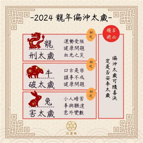 犯太歲 2024|2024龍年犯太歲生肖有哪些？安太歲時間有講究！禁。